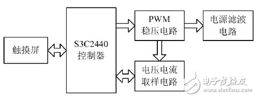 測(cè)試系統(tǒng)數(shù)字大功率穩(wěn)壓電源設(shè)計(jì)方案