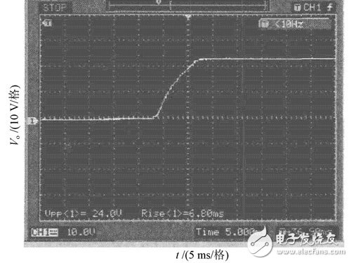 輸出電壓波形圖