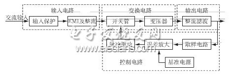 一種自激式多路輸出穩(wěn)壓開關(guān)電源的設(shè)計(jì)