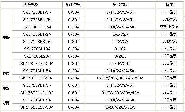 高頻可調直流電源型號