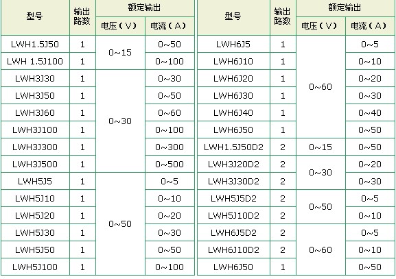 高頻可調(diào)式直流電源規(guī)格