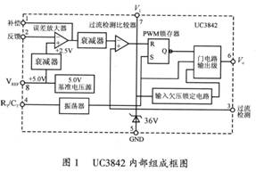 UC3842工作原理