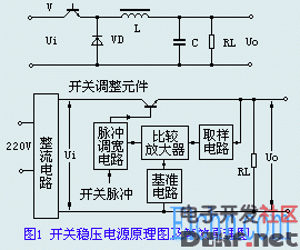 開關(guān)穩(wěn)壓電源概述_電路圖