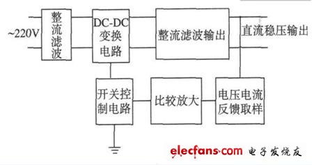 如何避免小功率通用開關電源設計中產(chǎn)生的EMI - 開關電源